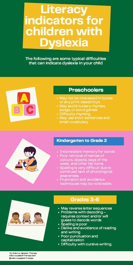 Indicators of Dyslexia in Children