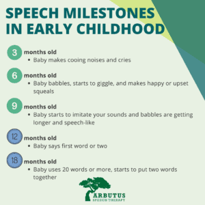 Early childhood speech milestones