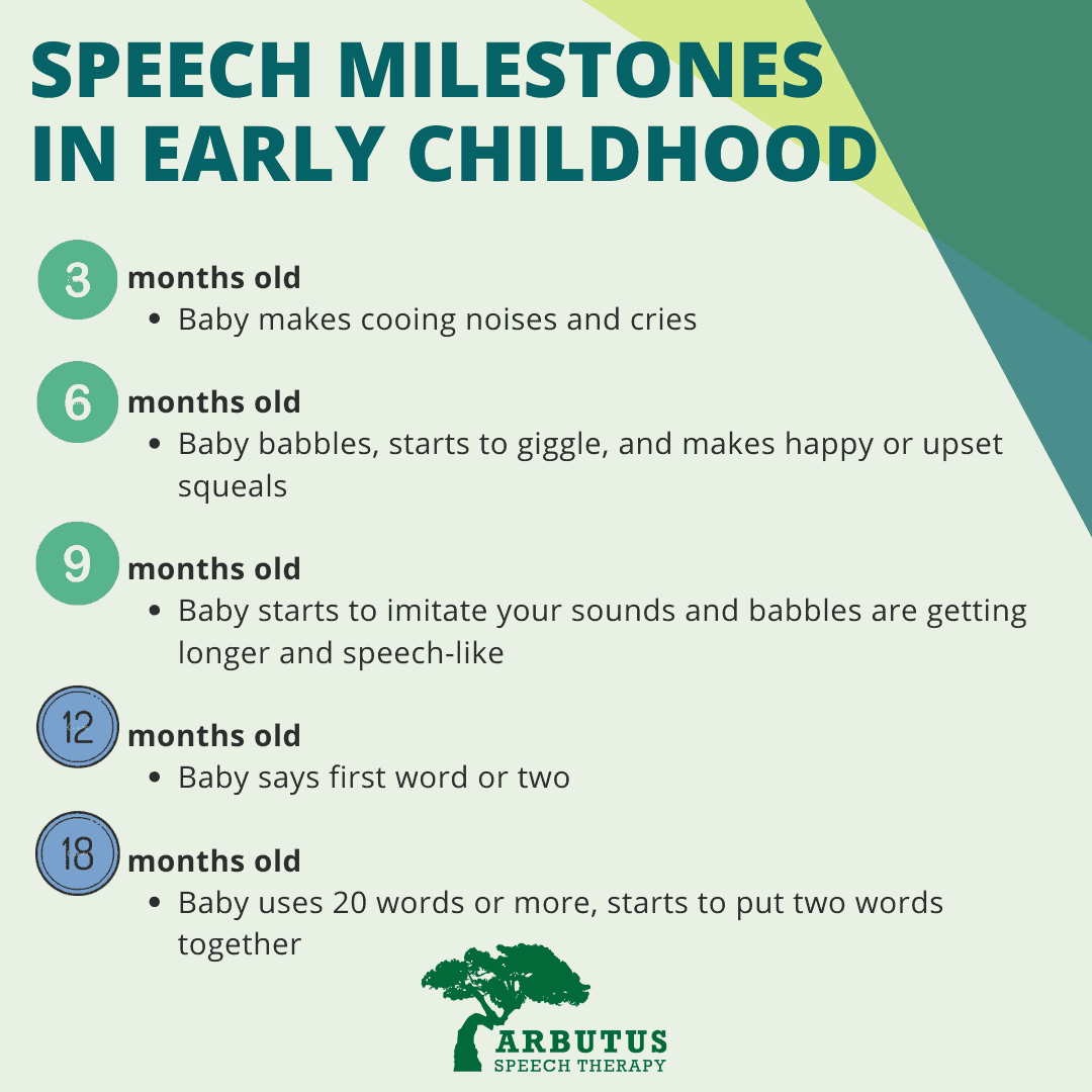 My Child is Not Talking Yet – When to Start Speech Therapy?