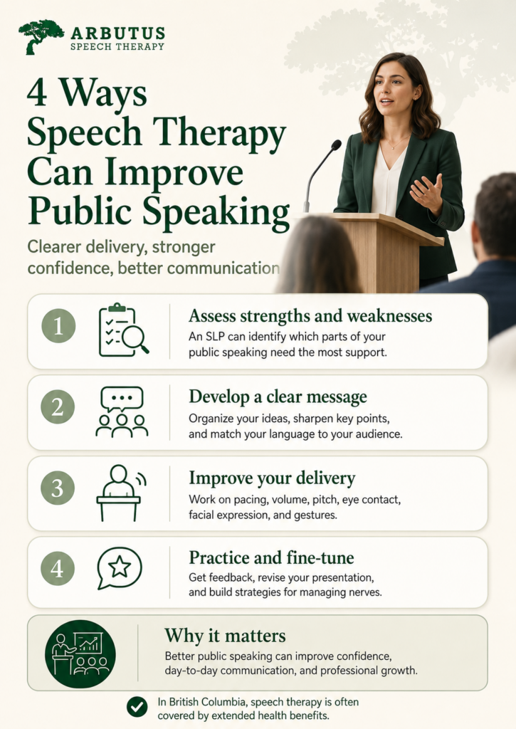 Infographic: 4 ways speech therapy can improve public speaking, by Arbutus Speech Therapy