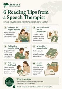 6 reading tips for children from a Speech-Language Pathologist - infographic by Arbutus Speech Therapy
