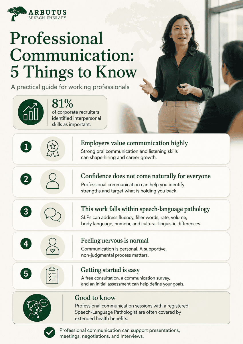 Speech therapist discussing communication strategies with a client in a modern clinic.