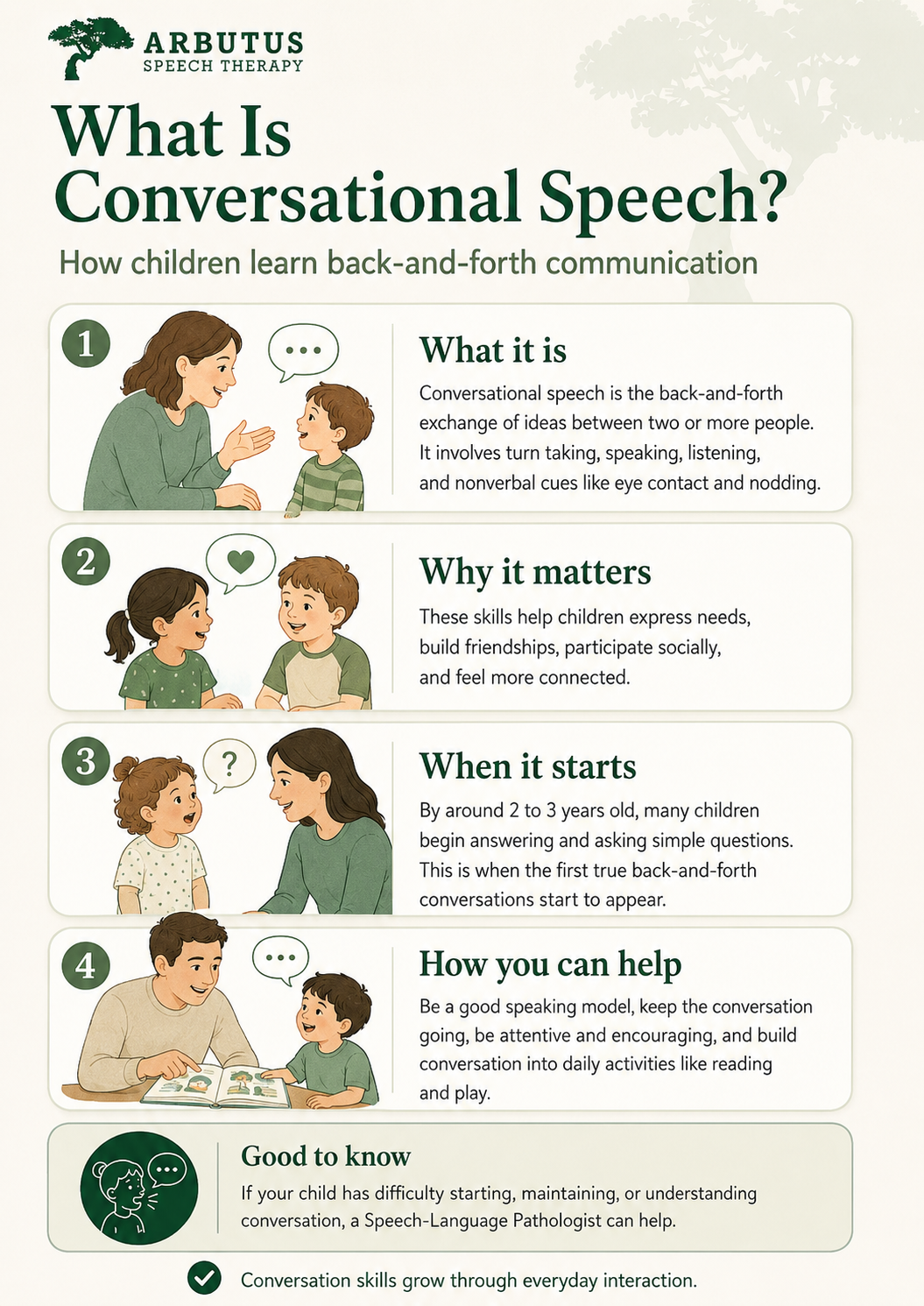 What is conversational speech infographic from Arbutus Speech Therapy